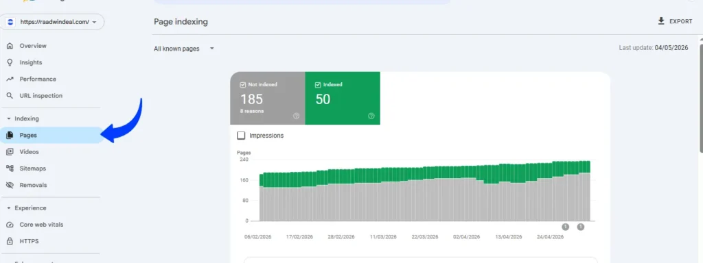 how to monitor SEO performance